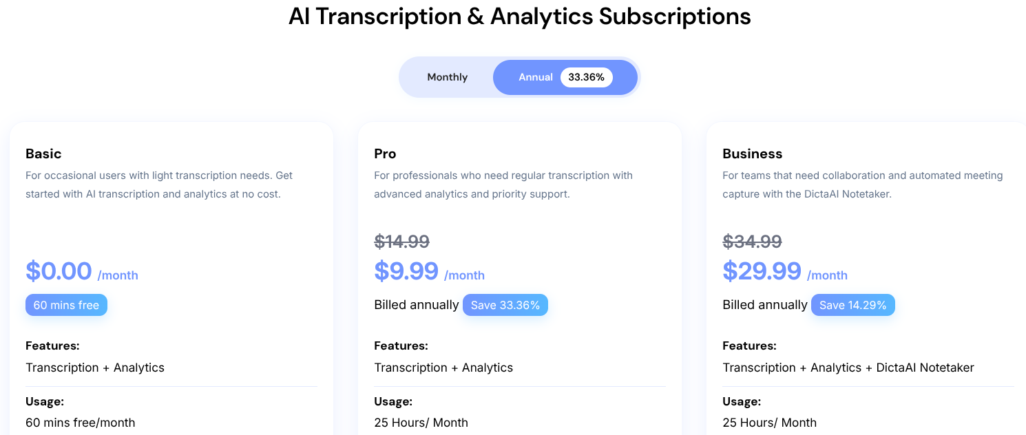 AI Transcription Analytics Subscriptions